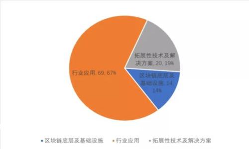 如何通过以太坊钱包快速发币：简单步骤与实用技巧